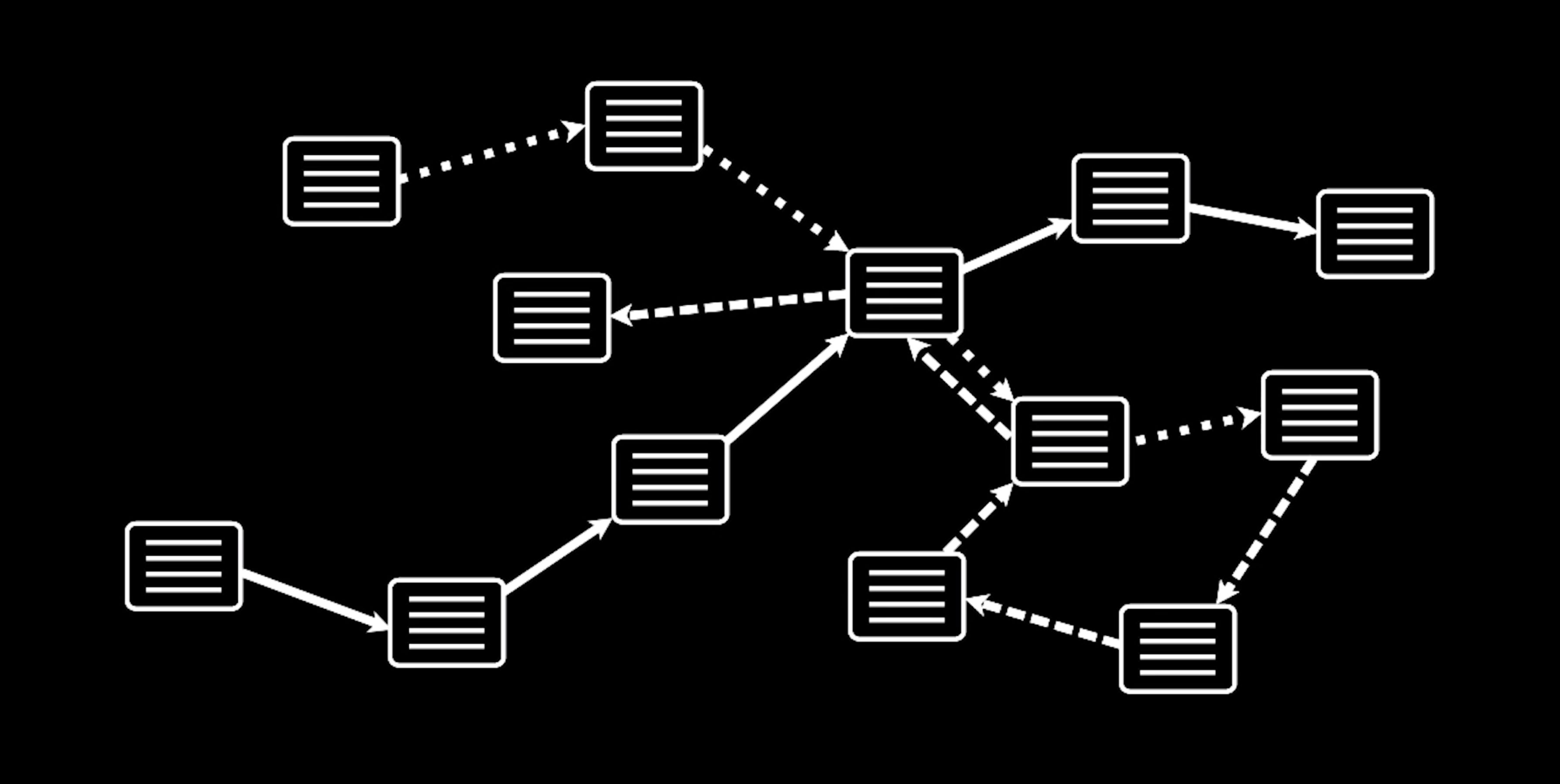 visual representation of connecting content with a linear path
