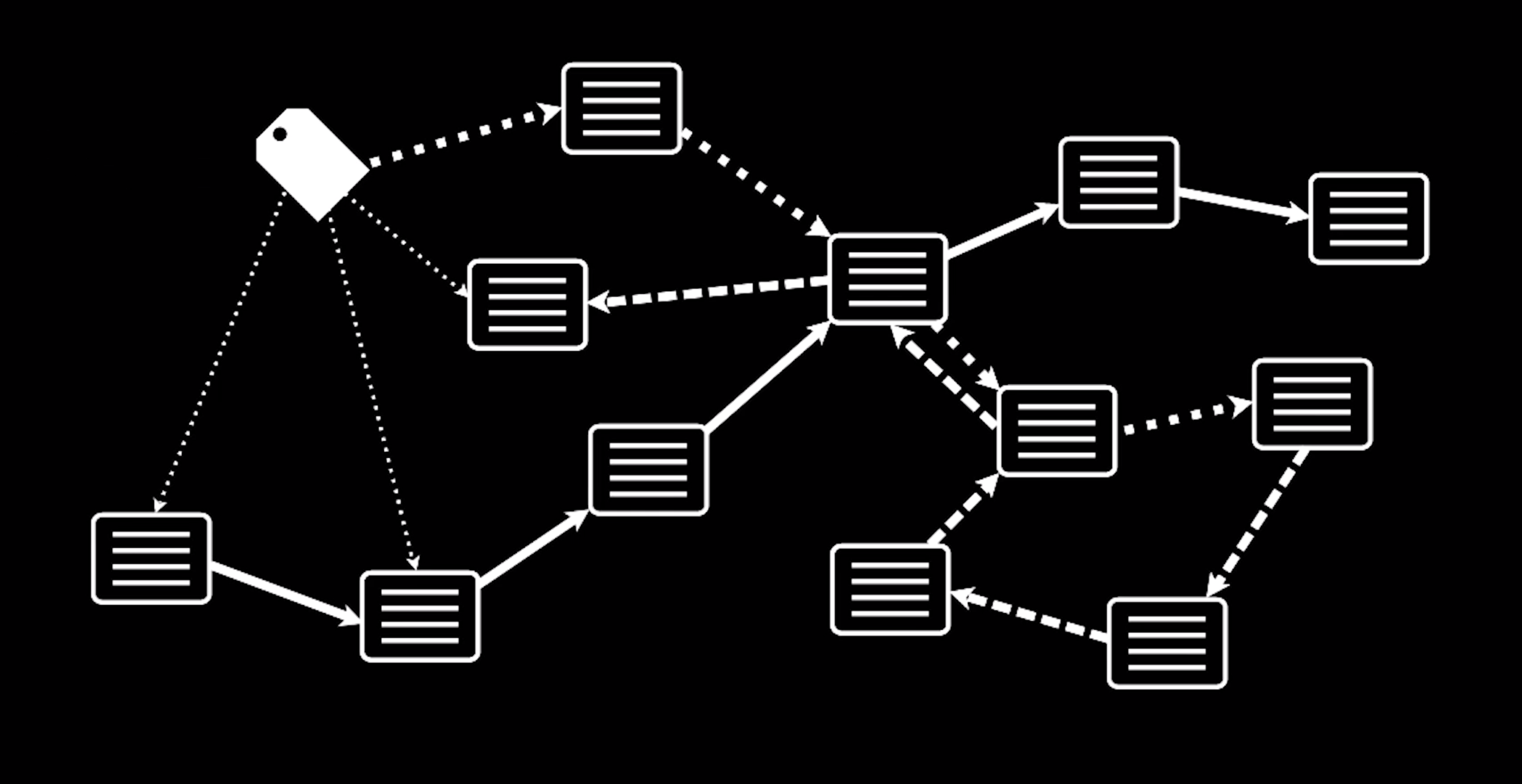 visual representation of connecting many pieces of content to one content, the tag