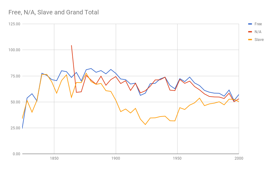 PIVOT TABLES